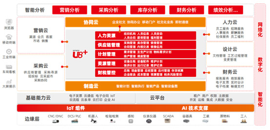 &#24320;&#20113;&#25163;&#26426;&#31449;&#30331;&#24405;&#20837;&#21475;&#45;&#24320;&#20113;&#111;&#110;&#108;&#105;&#110;&#101;&#40;&#20013;&#22269;&#41;