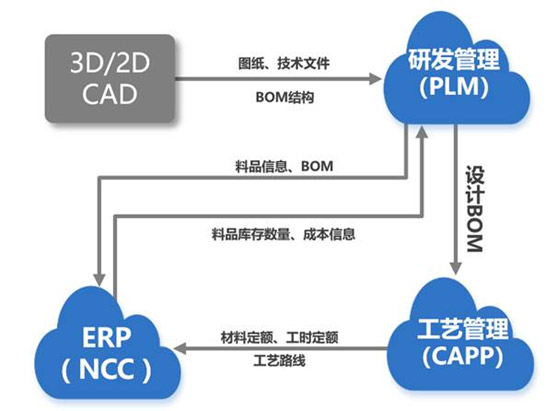 &#24320;&#20113;&#25163;&#26426;&#31449;&#30331;&#24405;&#20837;&#21475;&#45;&#24320;&#20113;&#111;&#110;&#108;&#105;&#110;&#101;&#40;&#20013;&#22269;&#41;