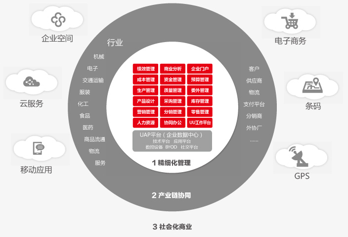 &#24320;&#20113;&#25163;&#26426;&#31449;&#30331;&#24405;&#20837;&#21475;&#45;&#24320;&#20113;&#111;&#110;&#108;&#105;&#110;&#101;&#40;&#20013;&#22269;&#41;
