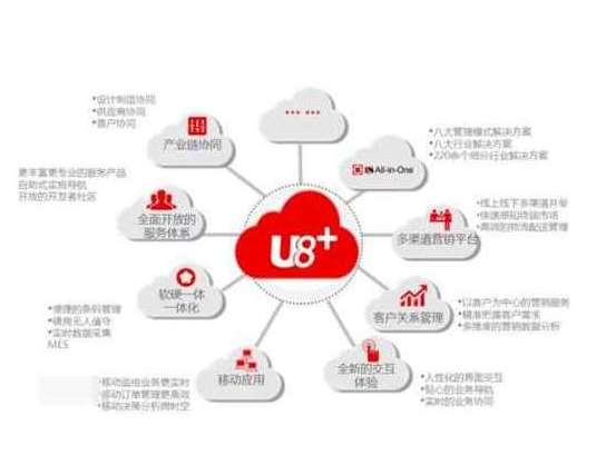 &#24320;&#20113;&#25163;&#26426;&#31449;&#30331;&#24405;&#20837;&#21475;&#45;&#24320;&#20113;&#111;&#110;&#108;&#105;&#110;&#101;&#40;&#20013;&#22269;&#41;