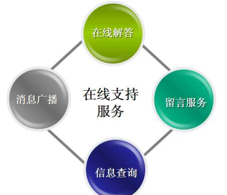 &#24320;&#20113;&#25163;&#26426;&#31449;&#30331;&#24405;&#20837;&#21475;&#45;&#24320;&#20113;&#111;&#110;&#108;&#105;&#110;&#101;&#40;&#20013;&#22269;&#41;