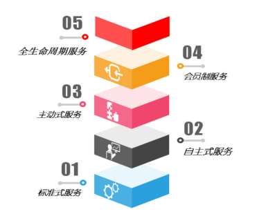 &#24320;&#20113;&#25163;&#26426;&#31449;&#30331;&#24405;&#20837;&#21475;&#45;&#24320;&#20113;&#111;&#110;&#108;&#105;&#110;&#101;&#40;&#20013;&#22269;&#41;