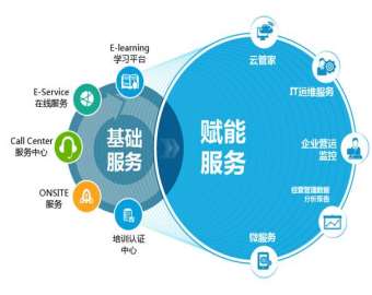 &#24320;&#20113;&#25163;&#26426;&#31449;&#30331;&#24405;&#20837;&#21475;&#45;&#24320;&#20113;&#111;&#110;&#108;&#105;&#110;&#101;&#40;&#20013;&#22269;&#41;